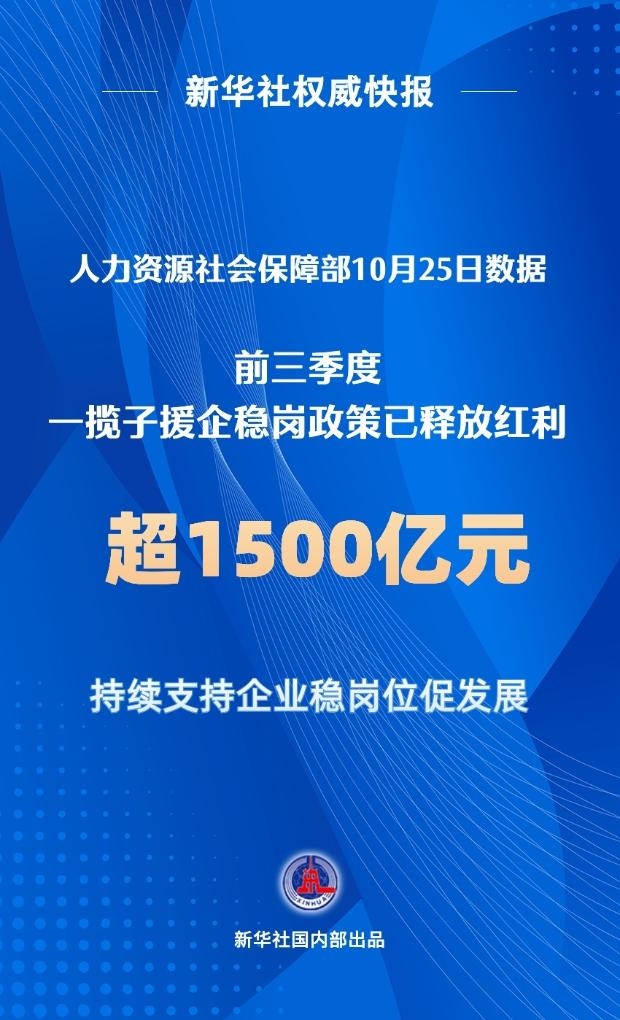 新華社權(quán)威快報丨前三季度穩(wěn)崗政策釋放紅利超1500億元